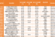 QDII基金：机遇与挑战并存的全球投资之旅