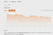 Blum积分价值分析：空投潜力与脚本科技