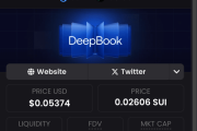 SUI生态崛起：Deepbook暴涨300%  SUI潜力巨大