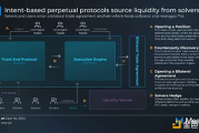 Symmio：DeFi 的全新原语，超越链上永续合约