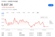 2025年美股展望：华尔街巨头预测及区块链技术潜在影响